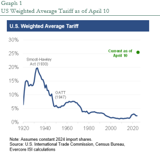 graph1